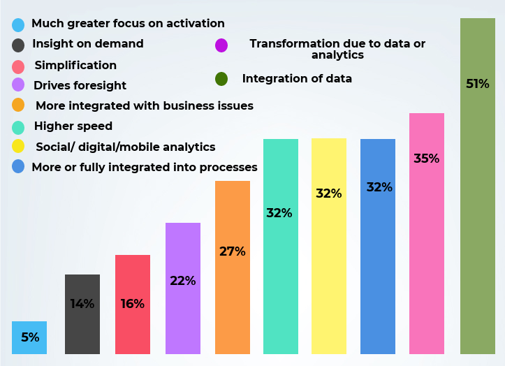 Future of Data Analytics